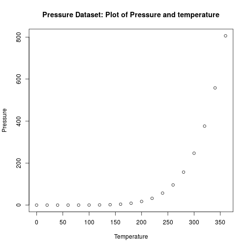 plot of chunk basic_data_plot