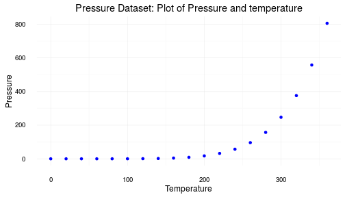 plot of chunk unnamed-chunk-1